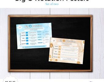 Big O Notation Cheat Sheet, Computer Science Revision Posters, Algorithm Complexity Poster, GCSE & A Level AQA Computing, Digital Download