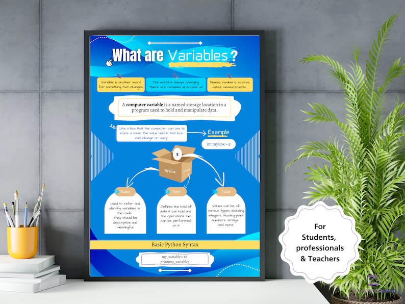Variables Cheat Sheet Poster -computer Variable Print, Printable ...