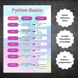 Coding Python Cheat Sheet - Programmer Reference, Printable Help for ...