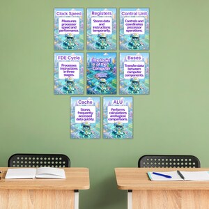 May include: A set of eight educational posters arranged on a wall, each featuring a cartoon robot and text explaining computer components: Clock Speed, Registers, Control Unit, FDE Cycle, The Brain of the Computer, Buses, Cache, and ALU.