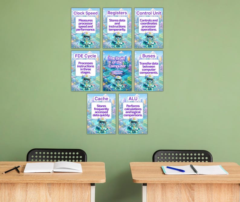 May include: A set of eight educational posters arranged on a wall, each featuring a cartoon robot and text explaining computer components: Clock Speed, Registers, Control Unit, FDE Cycle, The Brain of the Computer, Buses, Cache, and ALU.