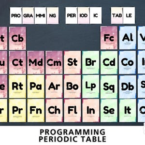 Programming Periodic Table Poster | Classroom STEM Decor (Digital Download)