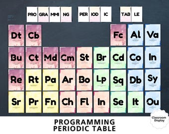 Programmier-Periodensystem Poster | Klassenzimmer STEM Dekor (Digitaler Download)