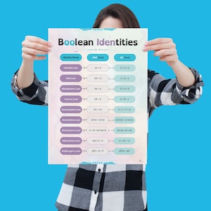 Boolesche Algebra Spickzettel druckbare Poster: Prüfungshilfe für Computer-Studenten, algebraische Identitätstabelle, Hilfe für Schüler GCSE A Level WJEC