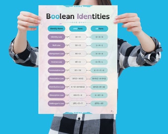 Boolean Algebra Identities Poster, Computer Science Logic Gates Poster, Computing Revision, GCSE A Level Computer Science, Teacher Resource