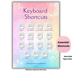 Poster met sneltoetsen voor beginners | Primaire computer- en typevaardigheden | Hulpmiddel in de klas