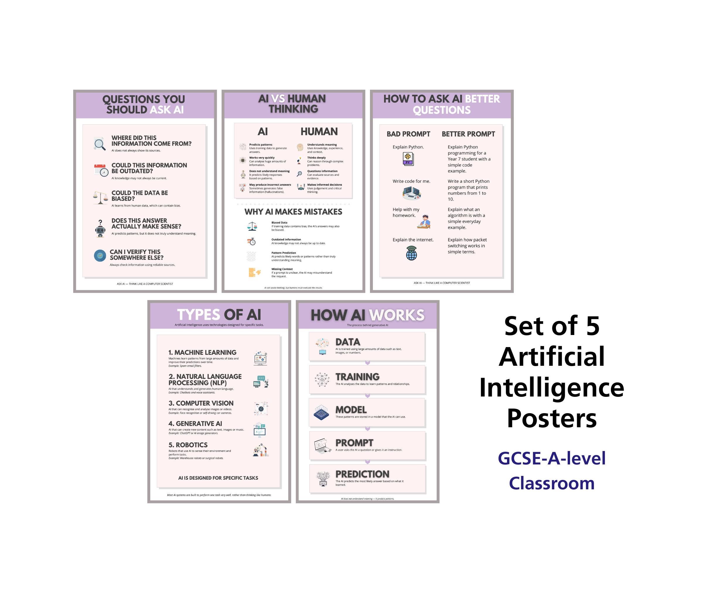 Teach AI in One Lesson | AI Classroom Posters | AI Literacy & Critical ...