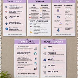 Op de afbeelding: Vijf educatieve posters met lichtpaarse koppen en witte achtergronden, die concepten van kunstmatige intelligentie beschrijven, waaronder AI versus menselijk denken, soorten AI, hoe AI werkt en tips voor betere prompts.
