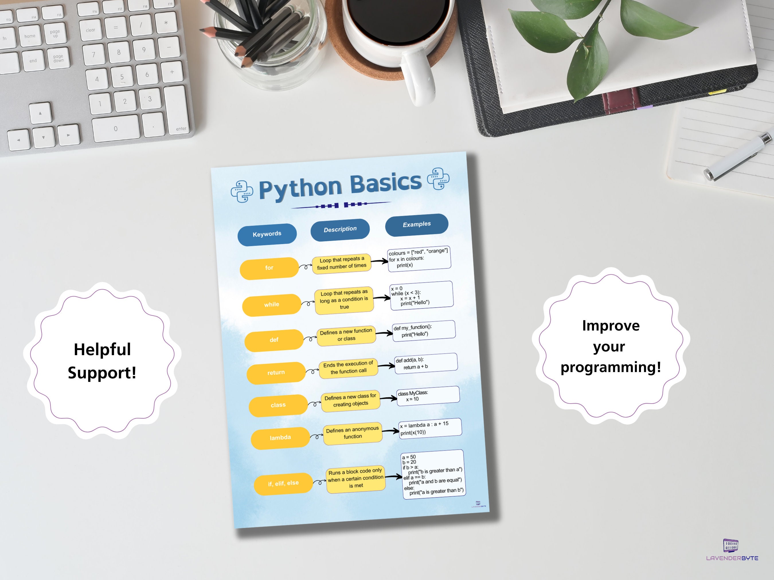 Python Cheat Sheet - Printable Poster for Software Engineers ...