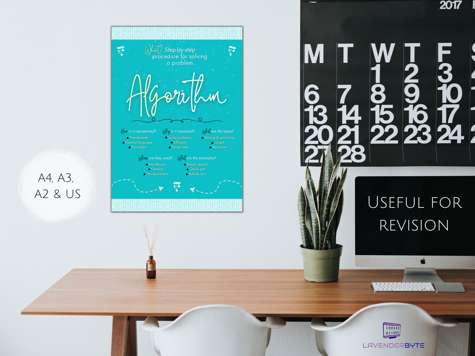 A-level Cheat Sheet Poster Download| What is an Algorithm? Classroom ...