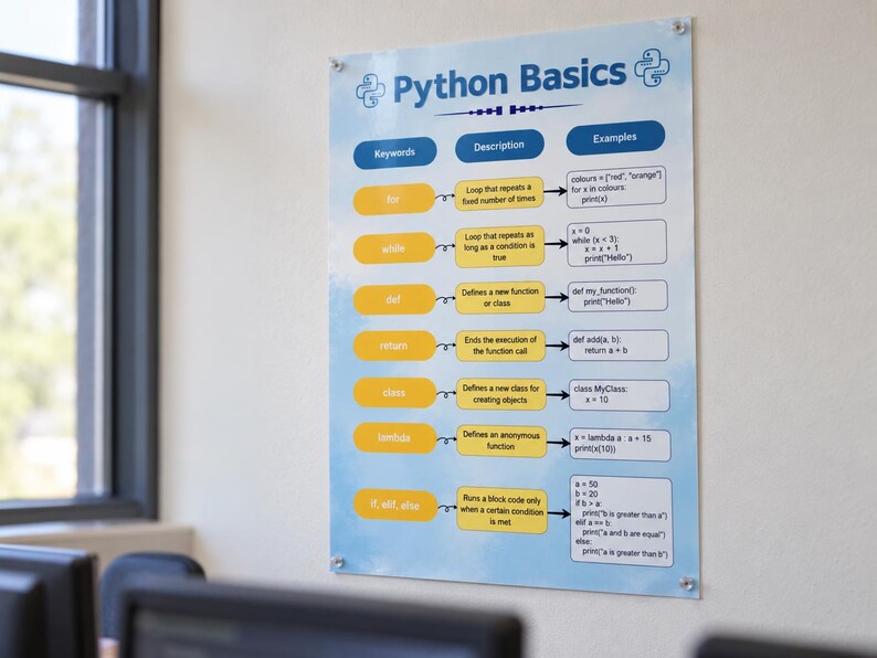 May include: A rectangular educational poster titled Python Basics with a light blue watercolor background. It features a table with columns for Keywords, Description, and Examples, detailing programming concepts like for, while, def, return, class, lambda, and if, elif, else.