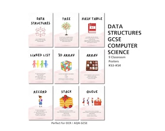 Data Structures Posters | GCSE Computer Science | AQA & OCR | KS3–KS4 Classroom Display