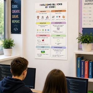 May include: A white educational poster titled Building Blocks of Code mounted on a wall. It features eight sections explaining programming concepts: Variables, Data Types, Operators, Functions, Conditions, Loops, Lists, and Input/Output with icons.