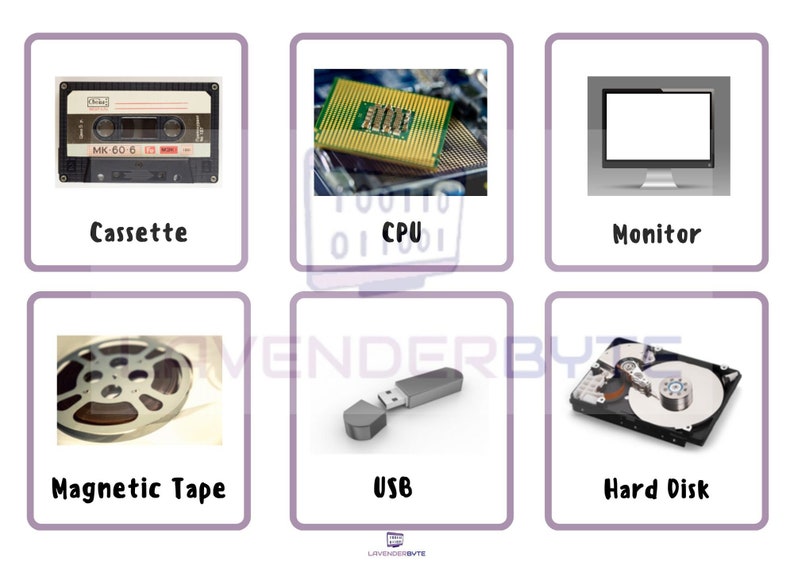 KS3 Gcse Basic Computer Parts X30 Flash Cards Printable Hardware WJEC Ocr Teaching Resources