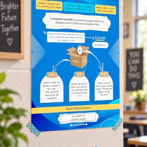 Puede incluir: Un póster educativo azul titulado What are Variables? que presenta un diagrama de una caja de cartón etiquetada como myBox, explicando variables informáticas con cuadros de texto, definiciones de nombre, tipo y valor, y código Python.