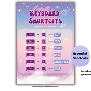 Poster met sneltoetsen voor beginners | Primaire computer- en typevaardigheden | Hulpmiddel in de klas