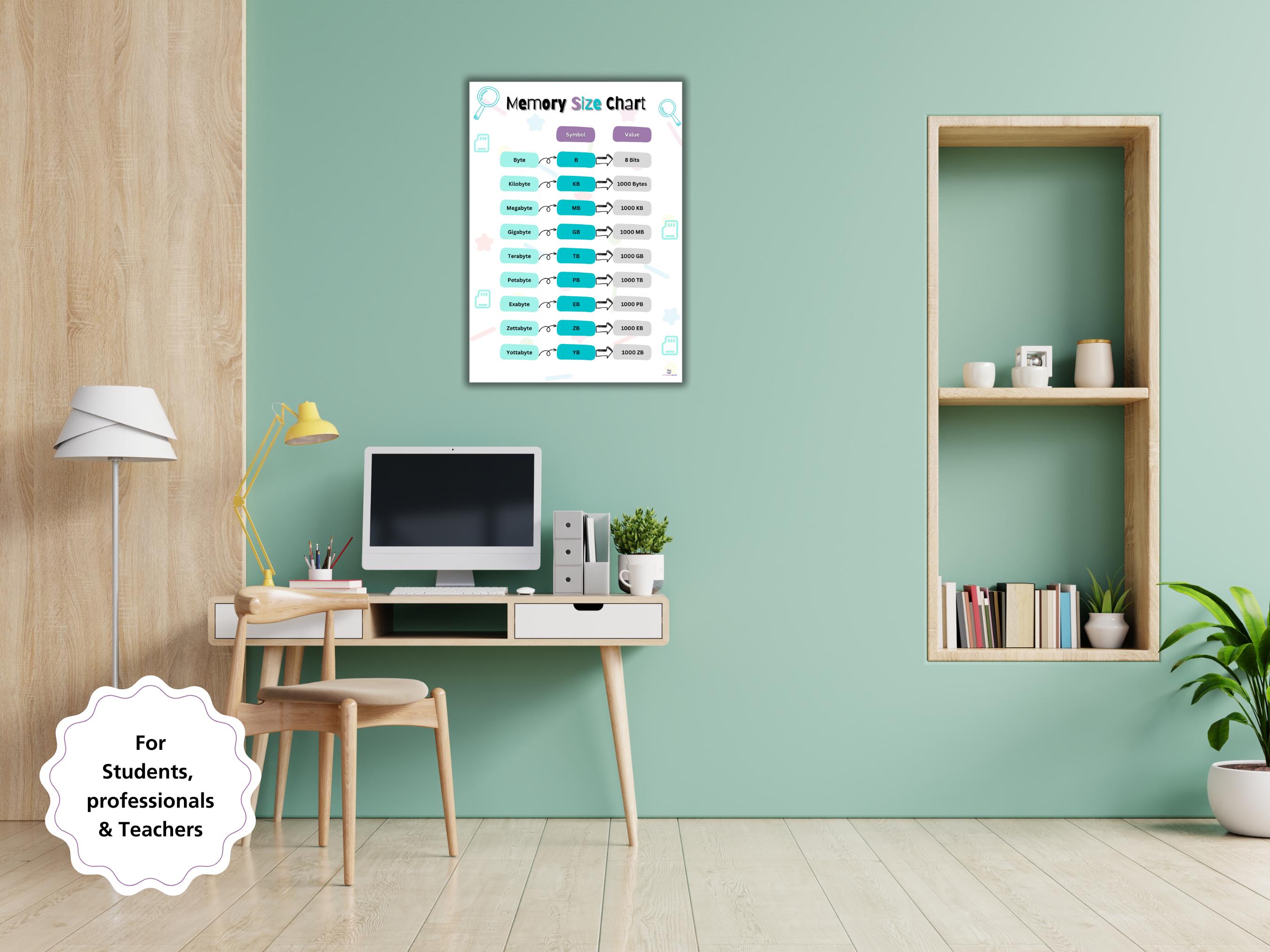 Memory Size Chart Classroom Poster - Basic Computer Science Binary ...