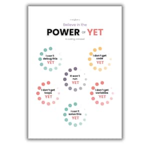 Può includere: Poster bianco con la scritta "Believe in the POWER OF YET" e "A coding mindset". Sono incluse grafiche circolari con frasi come "I can't debug this YET" e "I don't get code YET".
