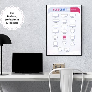 Flowchart Cheat Sheet | GCSE & A-level Student Chart | Classroom ...