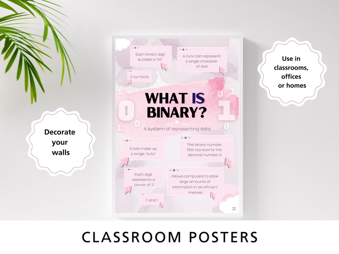 A Level GCSE Cheat Sheet Computer Science Programming Posters Binary ...