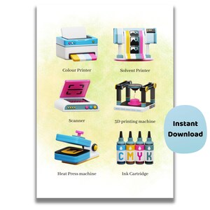 Printer Types Poster | Printing Technology Classroom Wall Art | Computing Display