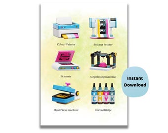 Printer Types Poster | Printing Technology Classroom Wall Art | Computing Display