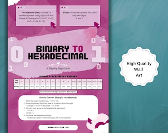 Binary to Hexadecimal Poster | GCSE Computer Science Revision Display | Binary Hexadecimal Conversion Cheat Sheet | OCR AQA Computing Class