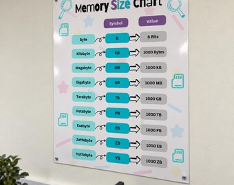 Computer Memory Size Chart | Computer Science Poster | Memory Units KB MB Gb and Terabytes | Computer Lab Decor | GCSE Computing Classroom