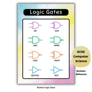 Logic Gates-poster | Revisie GCSE Computerwetenschappen