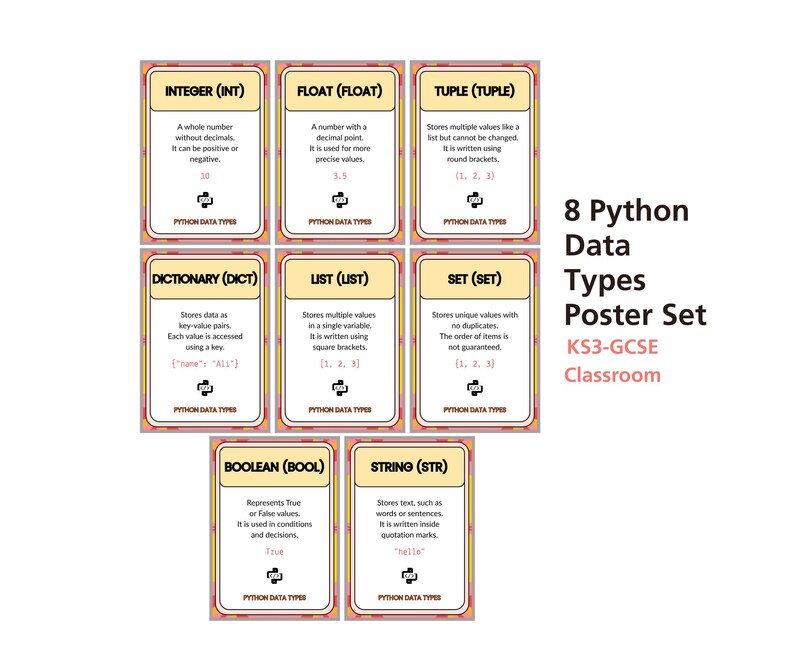 Python Datentypen Poster Set, String Integer Float Boolesche Liste Tuple Set Wörterbuch, GCSE Computer Science Classroom Decor KS3 KS4 Wall Bild 1