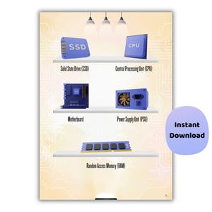 Poster computeronderdelen | Gelabelde computercomponenten afdrukken | Computermuurkunst in de klas