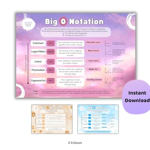 Pósteres de hojas de referencia de notación Big O / Repaso de informática para GCSE y A Level