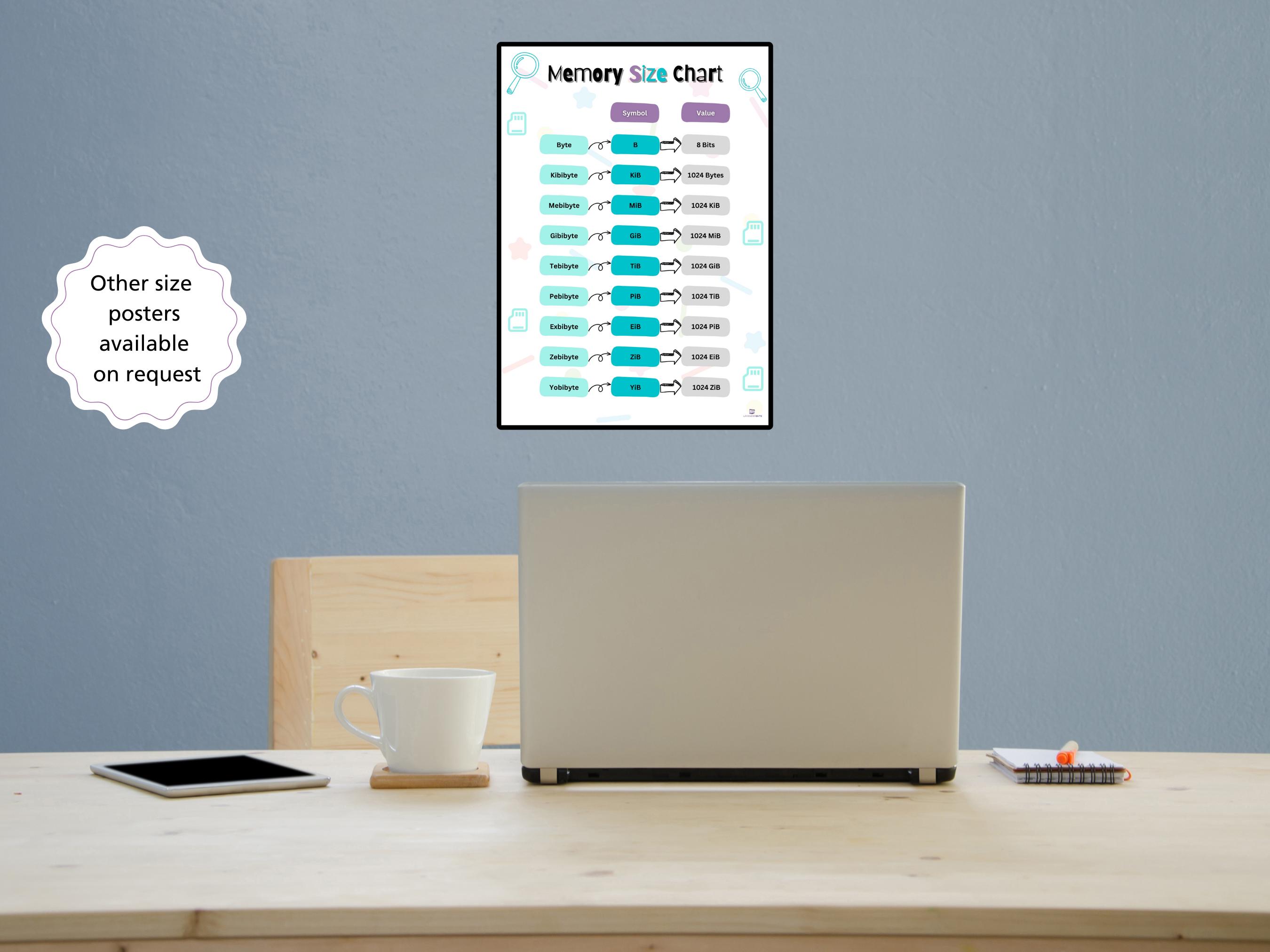 Computer Memory Size Chart Poster - Student Revision (digital Download) -  Etsy