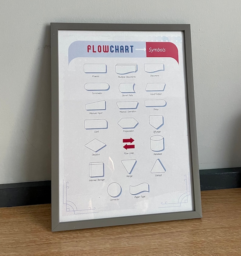 Flowchart Cheat Sheet GCSE AS A Levels Student Chart Classroom Revision ...