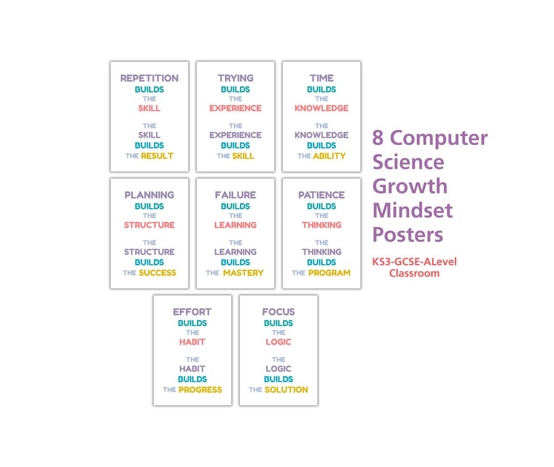 Computer Science Growth Mindset Posters | Coding Classroom Wall Display ...