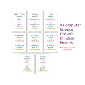 Può includere: Un set di otto poster sul mindset di crescita nell'informatica. Ogni poster presenta uno sfondo bianco con testo colorato, come "La ripetizione costruisce l'abilità". Progettato per un'aula.