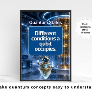 Pu&ograve; includere: Un poster educativo incorniciato intitolato Quantum States con un riquadro blu contenente il testo Different conditions a qubit occupies. Sotto il testo si trova una piccola figura robotica in un laboratorio con componenti metallici dorati e blu.
