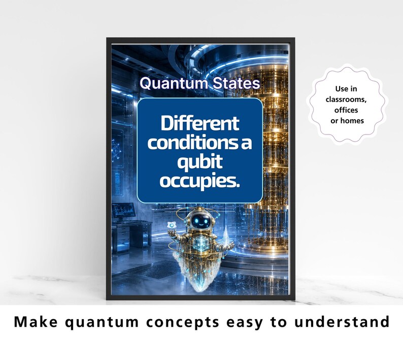 Pu&ograve; includere: Un poster educativo incorniciato intitolato Quantum States con un riquadro blu contenente il testo Different conditions a qubit occupies. Sotto il testo si trova una piccola figura robotica in un laboratorio con componenti metallici dorati e blu.