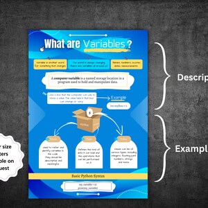 Variables Cheat Sheet Poster -computer Variable Print, Printable ...
