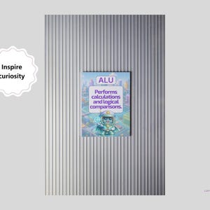 May include: A rectangular educational poster featuring a cartoon robot character and the text ALU Performs calculations and logical comparisons. To the left, a white scalloped badge displays the text Inspire curiosity in black font.