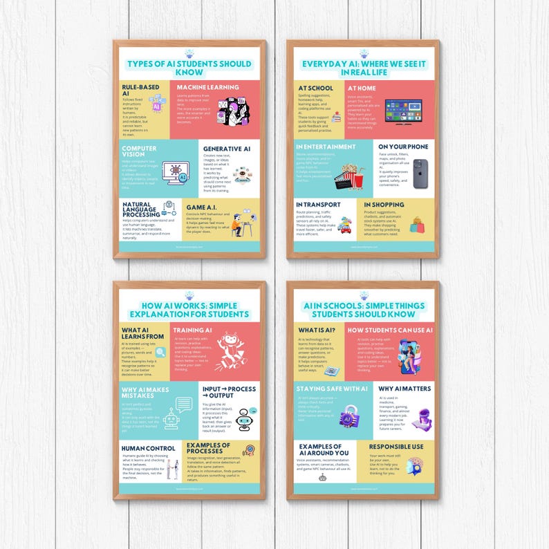 AI Classroom Posters | 4-poster Set for GCSE & KS3 Computing - Etsy