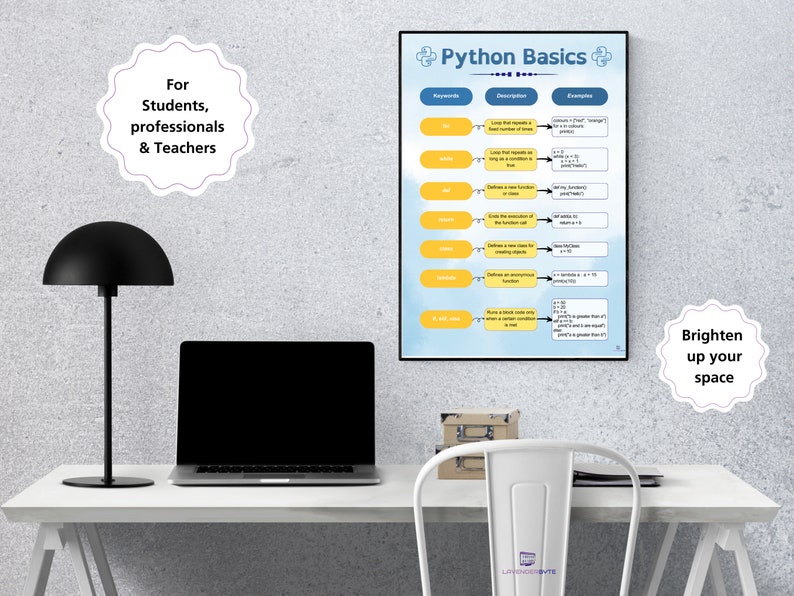 Puede incluir: Un p&oacute;ster azul y amarillo con el t&iacute;tulo "Python Basics" y un diagrama de flujo que explica las palabras clave de Python y sus descripciones y ejemplos. El p&oacute;ster est&aacute; colgado en una pared con una l&aacute;mpara blanca, un port&aacute;til y una silla blanca sobre un escritorio blanco delante de &eacute;l.