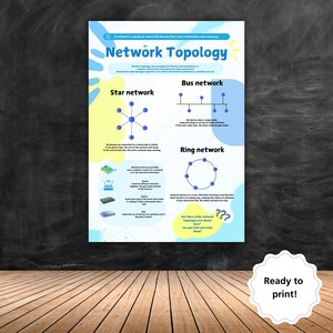 May include: A colorful educational poster explaining different network topologies, including star, bus, and ring networks. The poster features illustrations of each network type and descriptions of their characteristics. The text includes the phrase "Network Topology" and "Ready to print!"