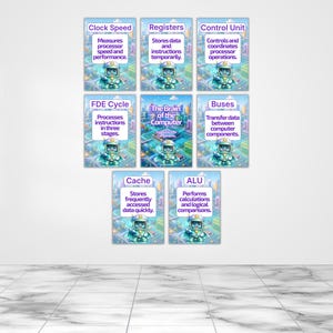 May include: A set of eight educational posters featuring a cartoon robot character and text explaining computer components including Clock Speed, Registers, Control Unit, FDE Cycle, The Brain of the Computer, Buses, Cache, and ALU on a city background.