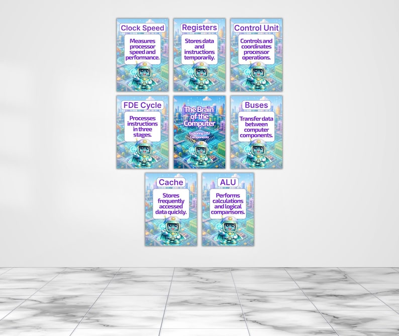 May include: A set of eight educational posters featuring a cartoon robot character and text explaining computer components including Clock Speed, Registers, Control Unit, FDE Cycle, The Brain of the Computer, Buses, Cache, and ALU on a city background.