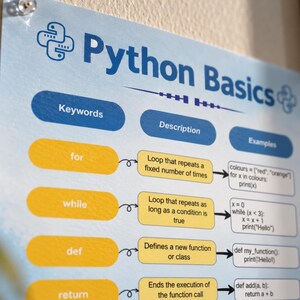 Python Poster | Python Cheat Sheet | Computer Science Poster | Coding Poster | Computer Lab Decor | Beginner Programming Guide for Students