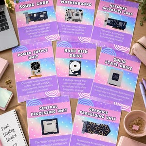 May include: A set of eight educational posters featuring computer hardware components including a sound card, motherboard, network interface card, power supply unit, hard disk drive, solid state drive, central processing unit, and graphics processing unit.
