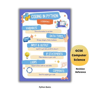 Pu&ograve; includere: Un poster colorato intitolato "Coding in Python" con 6 elementi essenziali. Include sezioni su variabili, tipi di dati, input/output, istruzioni if, cicli e commenti. Un riferimento di revisione GCSE Computer Science.