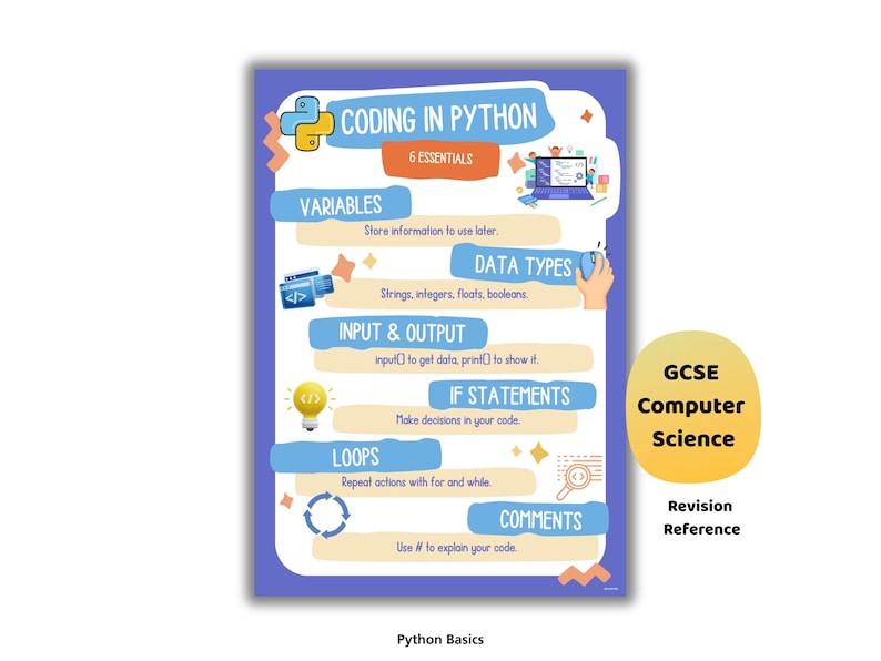 Pu&ograve; includere: Un poster colorato intitolato "Coding in Python" con 6 elementi essenziali. Include sezioni su variabili, tipi di dati, input/output, istruzioni if, cicli e commenti. Un riferimento di revisione GCSE Computer Science.