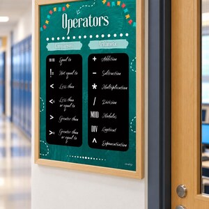 May include: A framed educational poster titled Operators with a teal background. It lists Comparison operators like == Equal to and != Not equal to, and Arithmetic operators like + Addition and * Multiplication in two black columns with white text.